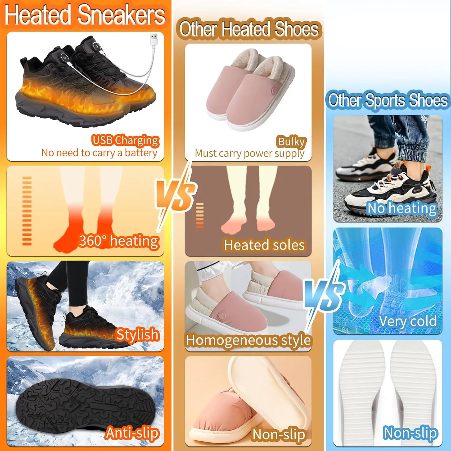 Heated Shoes for Men, Feet Warmers for Women, Electric Heating Shoes with 4000mAh Battery, 3 Heating Levels, Rechargeable Winter Heated Sneakers for Outdoor Work Sports Hiking