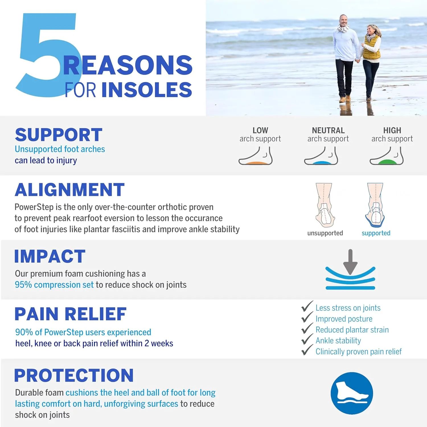 PowerStep ProTech Full Length Orthotic Insoles - Medical Grade Arch Support Inserts for Relieving & Preventing Plantar Fasciitis   Heel Pain - Maximum Cushioning   Memory Foam Orthotics